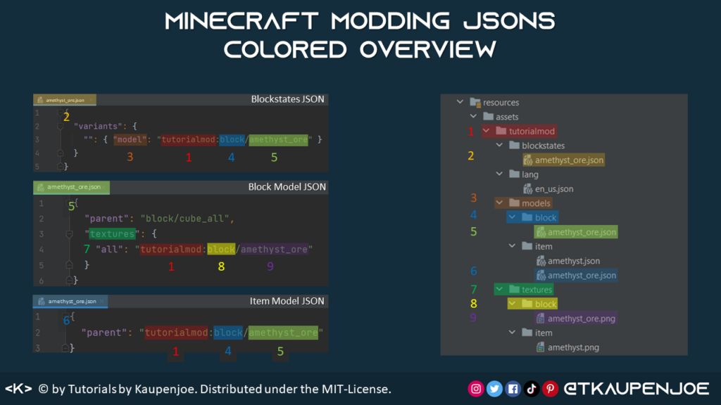 Block Variation & Random Textures in Minecraft - Blockstate Tutorial #1 -  How to code .json files 